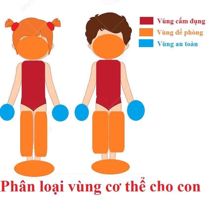 Dạy con 3 vùng cấm trên cơ thể không cho ai động vào