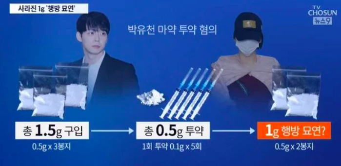 Từ khoá Đôi chân của Yoochun lọt top tìm kiếm trên Weibo