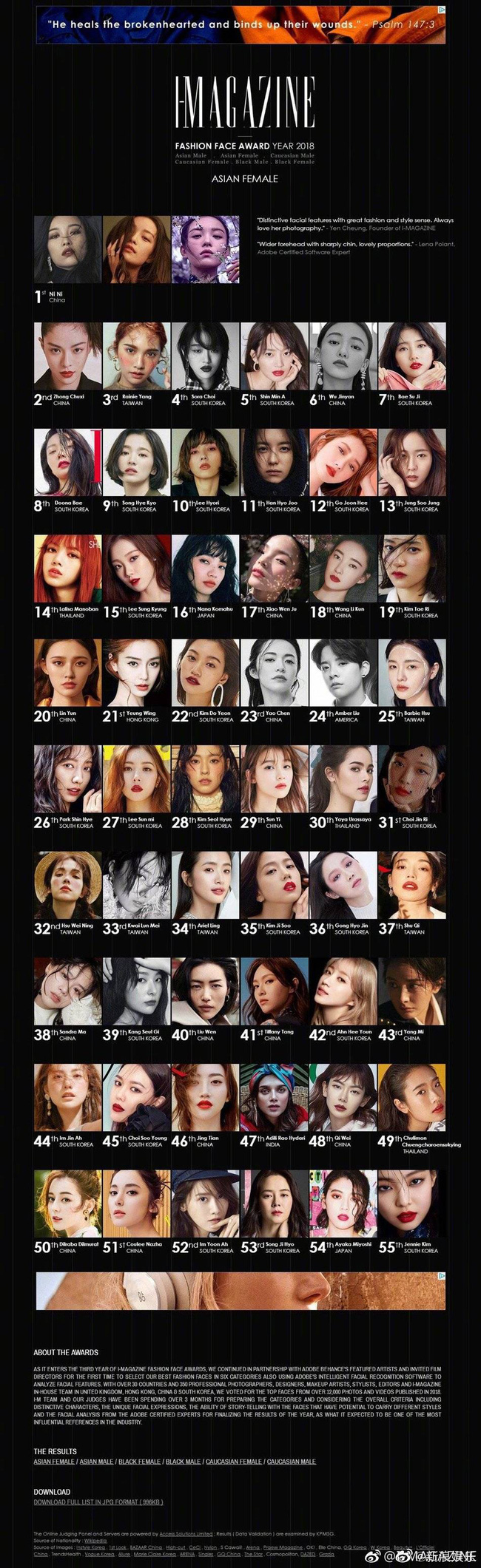 Vượt mặt Song Hye Kyo hay Jennie, đây mới là cô gái được bình chọn đẹp