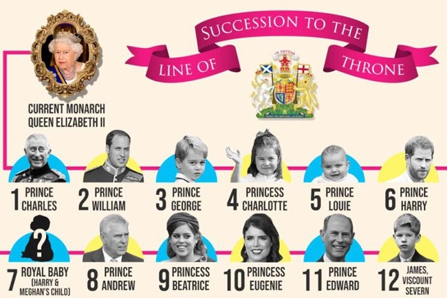 Công nương Anh Meghan và Hoàng tử Harry đón con trai đầu lòng