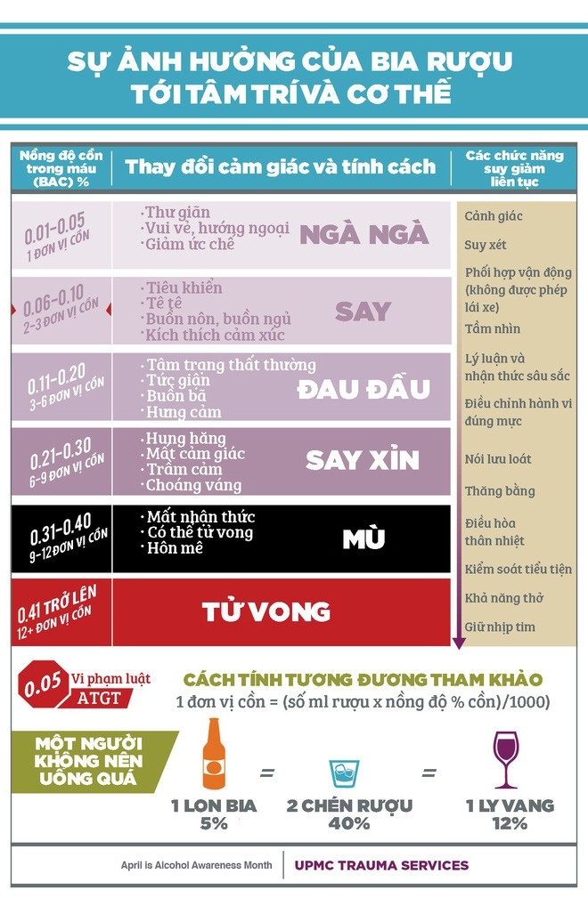 Uống rượu bia rồi lái xe, một người tốt đã thành kẻ giết người