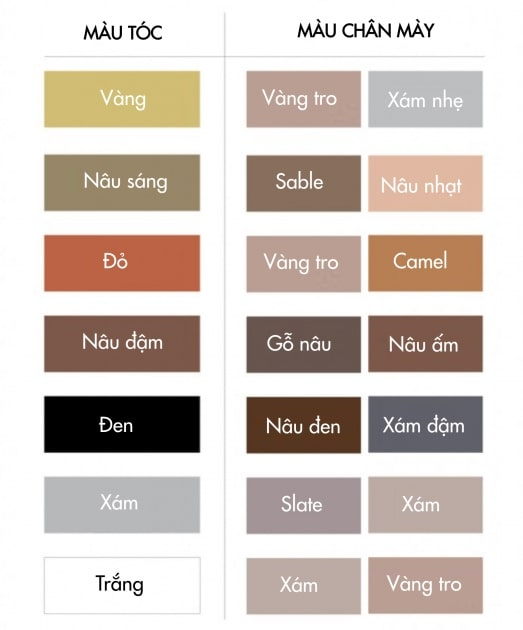 Để sở hữu một đôi chân mày đẹp, tưởng dễ mà khó
