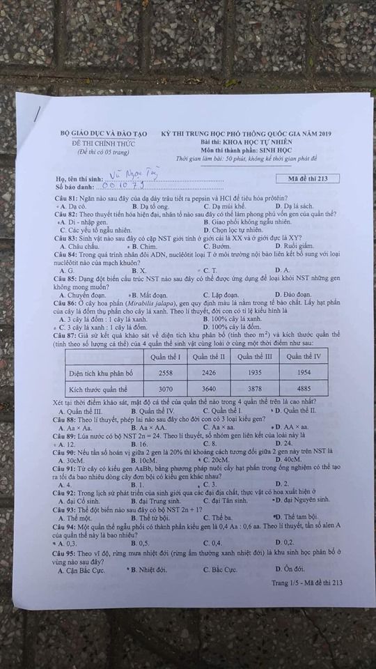 Phản ứng CĐM về đề thi tổ hợp Khoa học Tự Nhiên năm nay