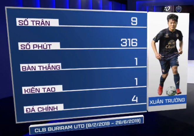 Công Phượng có thể nhận mức lương gần 700 triệu đồng