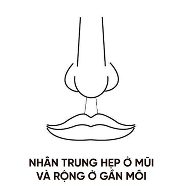 Nhìn tướng nhân trung cũng đoán ra người có số giàu sang - nghèo hèn