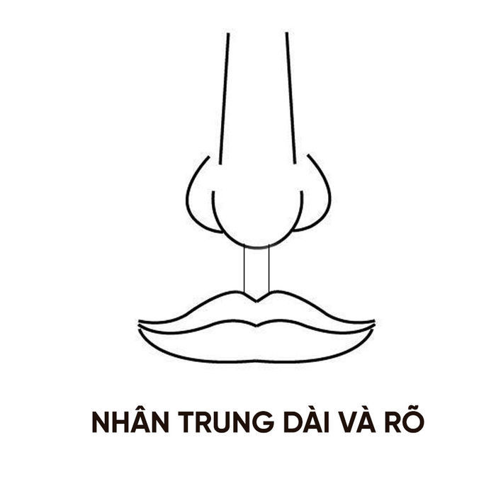 Nhìn tướng nhân trung cũng đoán ra người có số giàu sang - nghèo hèn