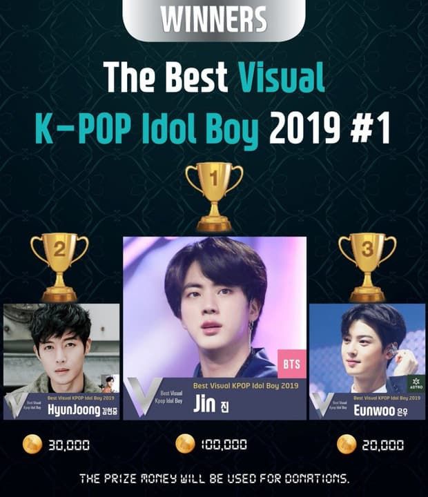 Gương mặt đẹp nhất Kpop 2019: Jin (BTS) và Jisoo (BLACKPINK) dẫn đầu