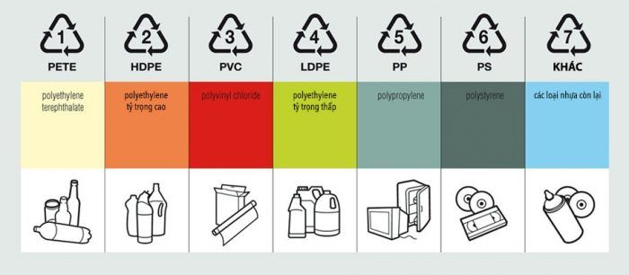 Bắt đầu công cuộc “sống xanh” bằng việc phân loại các loại nhựa