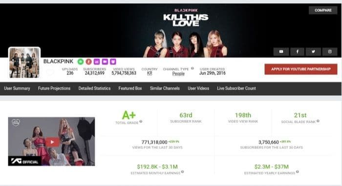 Doanh thu Youtube khủng của BlackPink: Vượt cả SM và JYP
