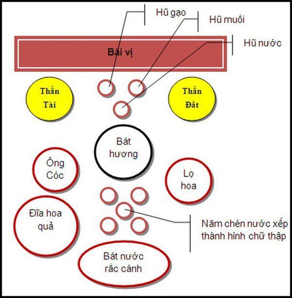 9 vật phẩm cần có trên ban thờ Thần tài để không phạm vào đại kị