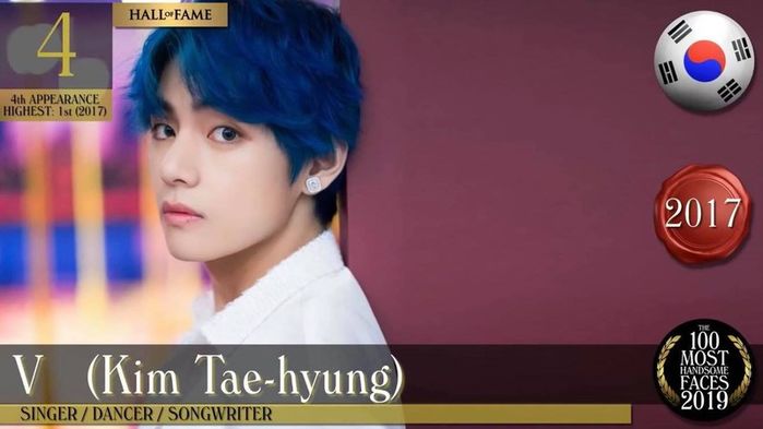 BXH Top 100 Gương mặt nam đẹp nhất thế giới 2019: Jungkook No.1