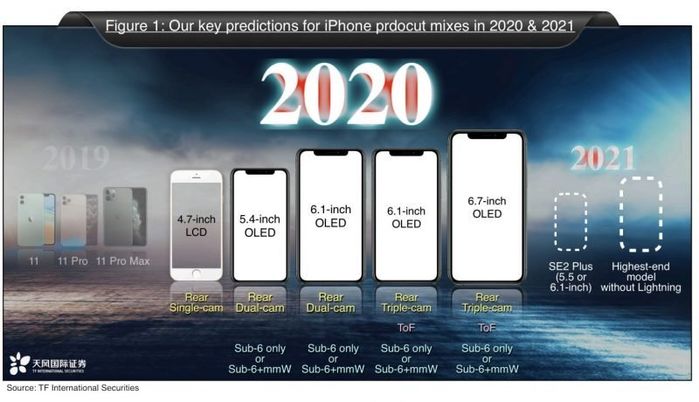 Xuất hiện mô hình iPhone lạ được cho là iPhone 12