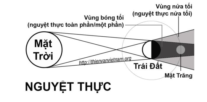 HOT: Xuất hiện Trăng Sói và Nguyệt Thực có 1-0-2 vào tối nay