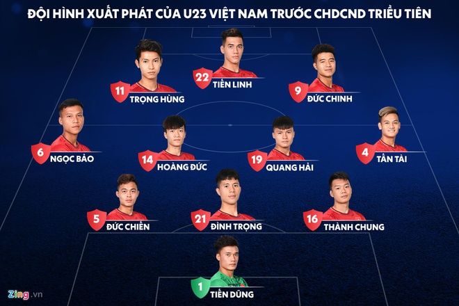 Khoảnh khắc trận Việt Nam - Triều Tiên: Nỗ lực đã không được đền đáp