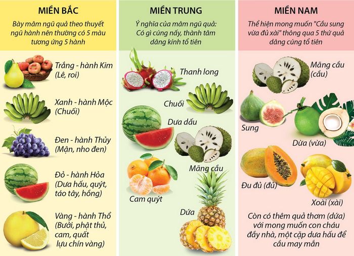 Phong thủy ngày Tết: Kiêng để mít, sầu riêng, hoa quả giả lên bàn thờ