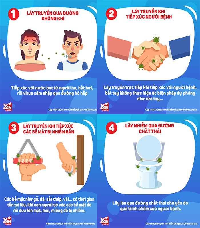 Chuyên gia Đức: Trước đây virus cùng họ với nCoV có thể tồn tại 9 ngày