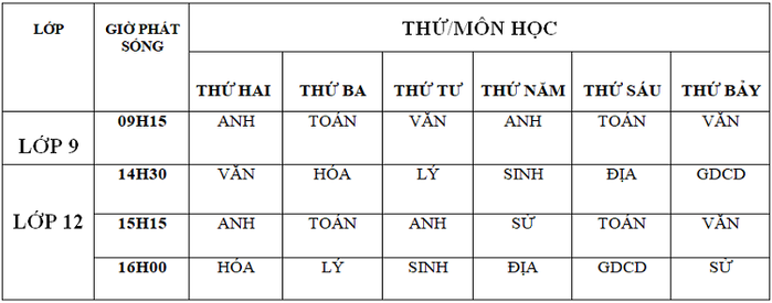 Học sinh cuối cấp ở thủ đô sẽ được học ôn luyện qua truyền hình