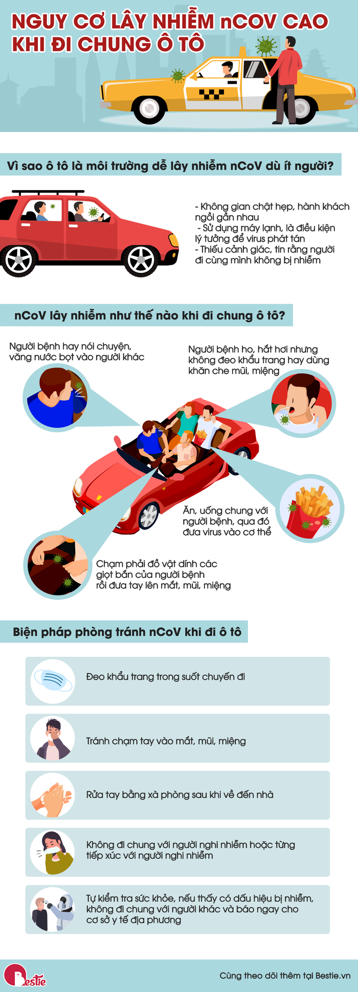 Infographic: Lý do lây nhiễm nCoV cao khi đi chung ô tô