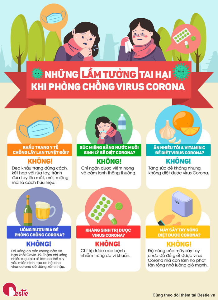 Infographic: Những lầm tưởng tai hại khi phòng chống virus Corona