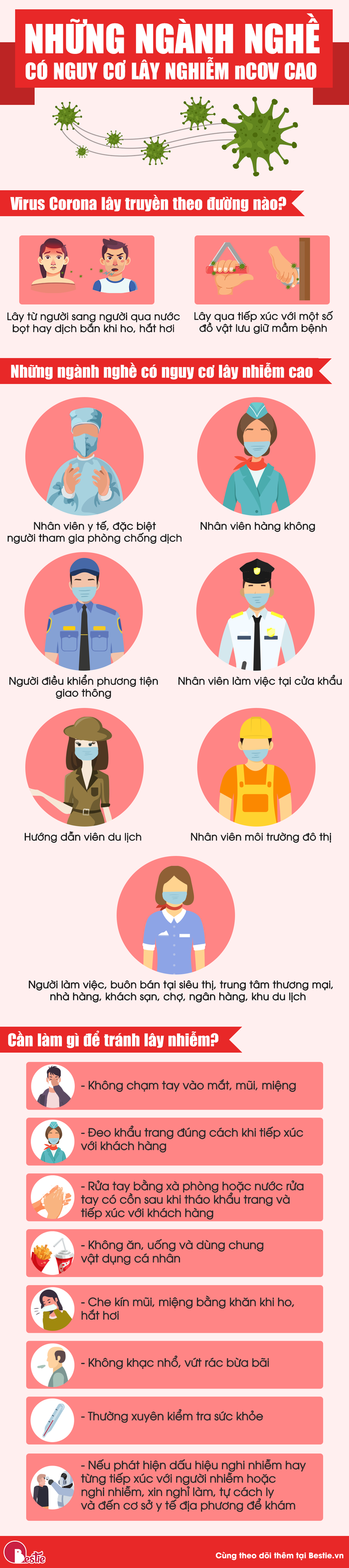 Infographic: Những ngành nghề có nguy cơ lây nhiễm nCoV cao