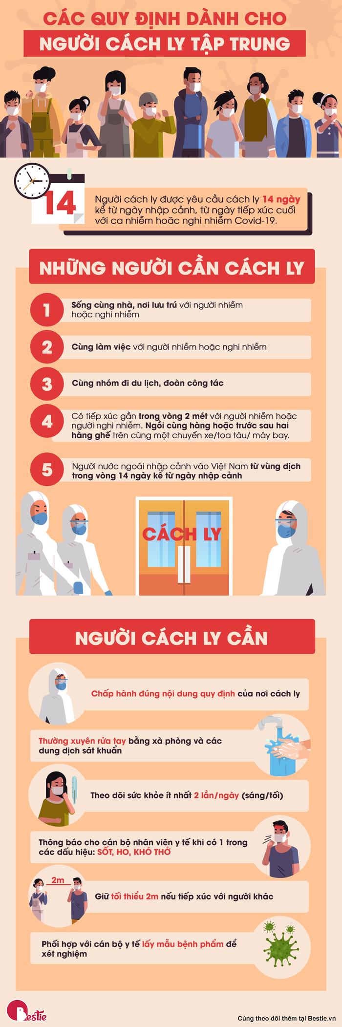 Infographic: Quy định dành cho người cần cách ly vì Covid-19