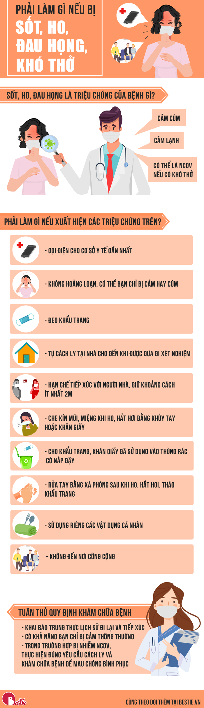 Infographic: Phải làm gì nếu bị sốt, ho, đau họng, khó thở?