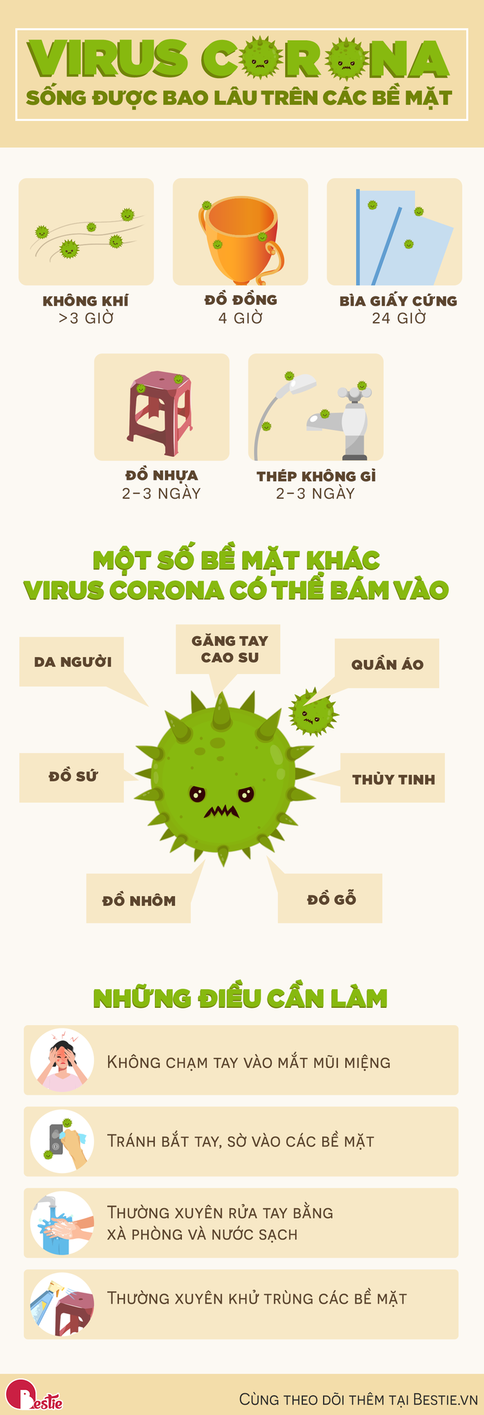 Infographic: Thời gian virus Corona sống trên các bề mặt