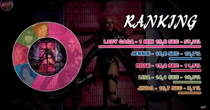 Fan chê Jennie hát ngang phè nhưng được chia line nhiều nhất nhóm