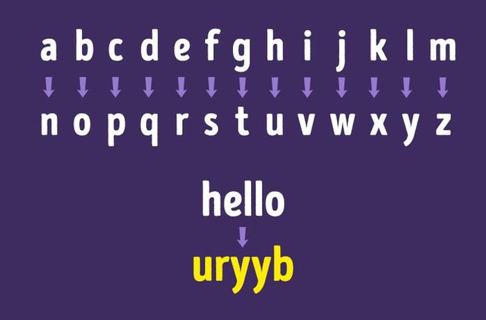 Học tập 7 kĩ năng xử lí nguy hiểm thường thấy trong phim hành động