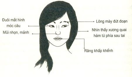 Nhân tướng học: Mắt trắng dã là nét tướng của người có tâm địa hẹp hòi