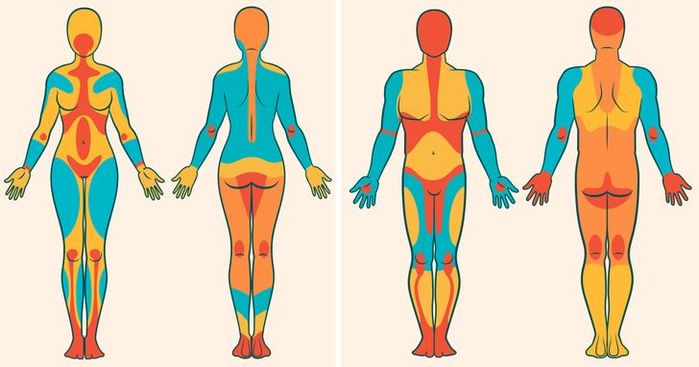 7 vị trí trên cơ thể chớ dại xăm mình: dưới cánh tay là vùng đau nhất