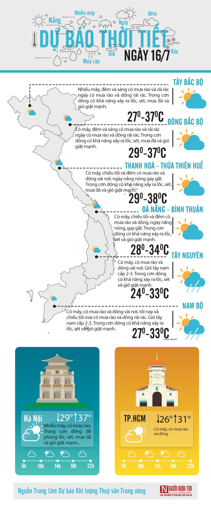 Bắc đến Trung Bộ nắng nóng có nơi trên 39 độ C, coi chừng đột quỵ