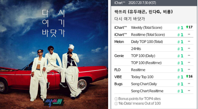 Lee Hyori, Taeyeon - hai nữ idol hiếm hoi làm gì cũng thành công