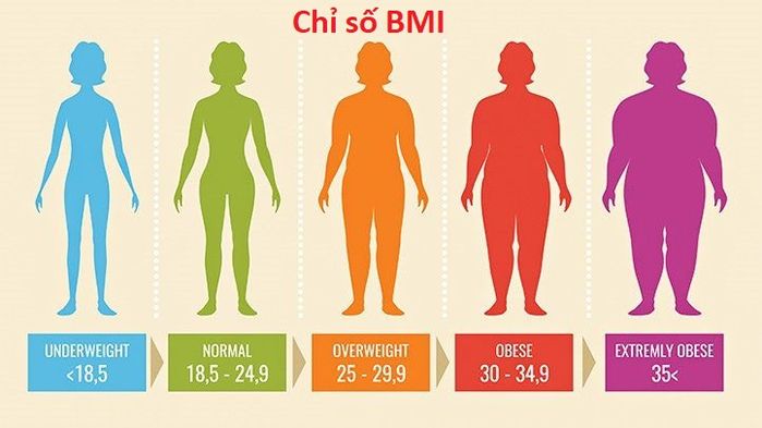 Cách tính chỉ số BMI và ý nghĩa của nó