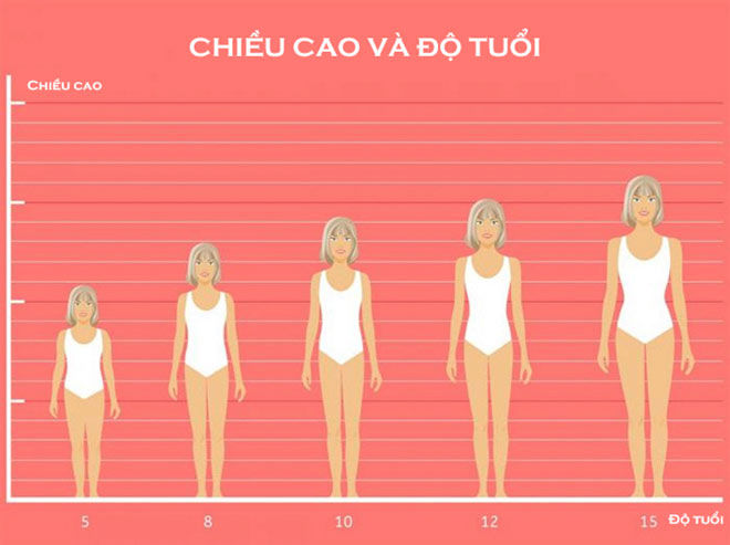 4 cách tăng chiều cao dù đã quá tuổi