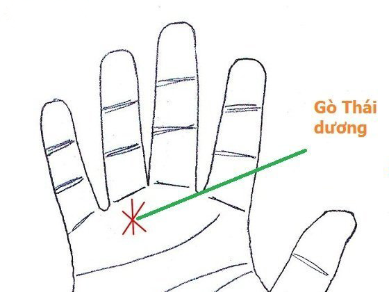 Nét tướng phú quý trong bàn tay: Người có nốt ruồi cực kỳ may mắn