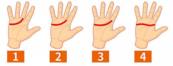 4 chỉ tay sau tiết lộ tính cách khi yêu