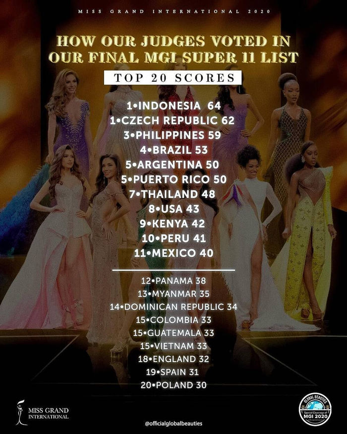 Ngọc Thảo xin lỗi khán giả vì không thể lọt top 10 Miss Grand