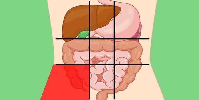 9 vị trí đau bụng nói lên tình trạng sức khỏe gì?