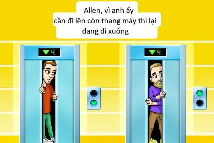 5 câu đố vui test IQ của bạn