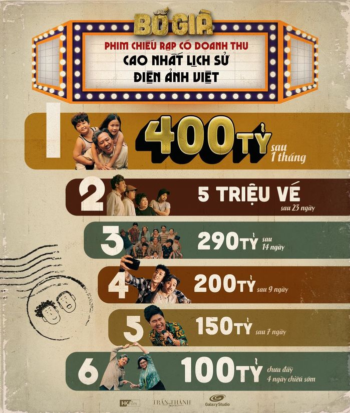 Bố Già của Trấn Thành lần đầu làm nên kì tích cho điện ảnh Việt ở Mỹ