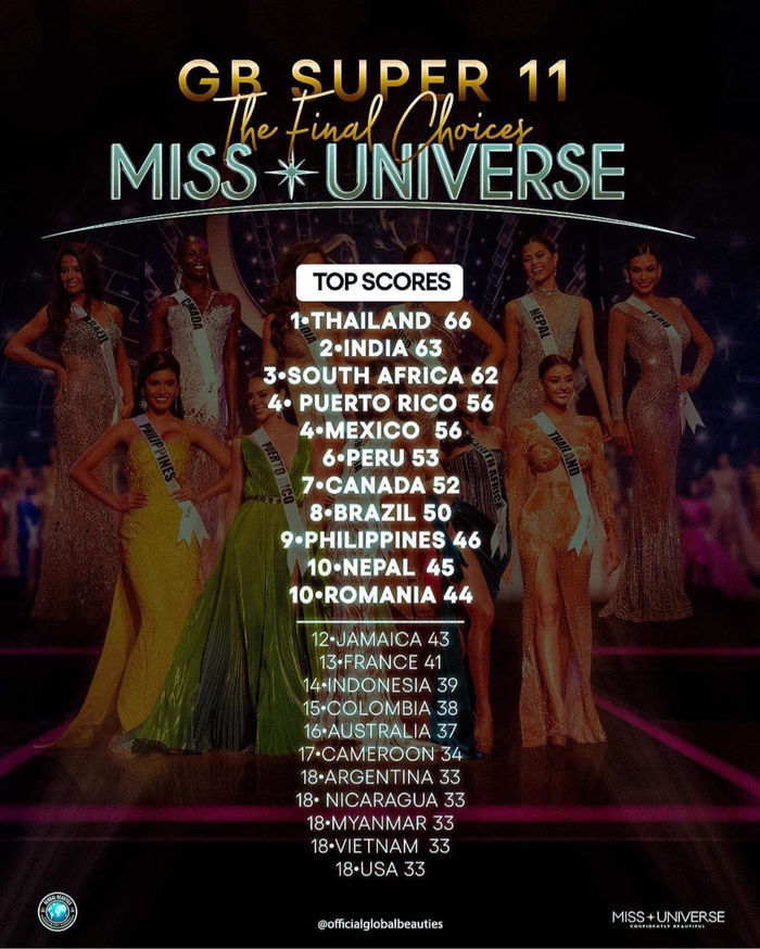 Khánh Vân đứng đầu phần thi trang phục dạ hội Bán kết Miss Universe