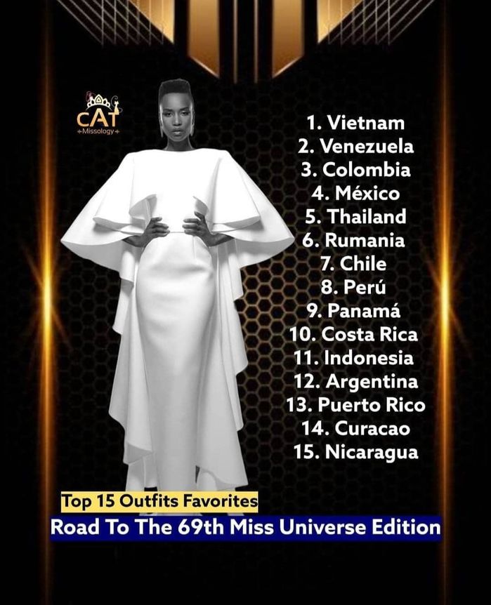 Khánh Vân đứng Top 1 người mặc đẹp nhất Miss Universe 2020