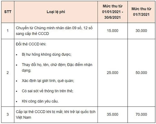 Sau 1/7/2021 thu hồi sổ hộ khẩu giấy, CMND 9 số còn sử dụng không?