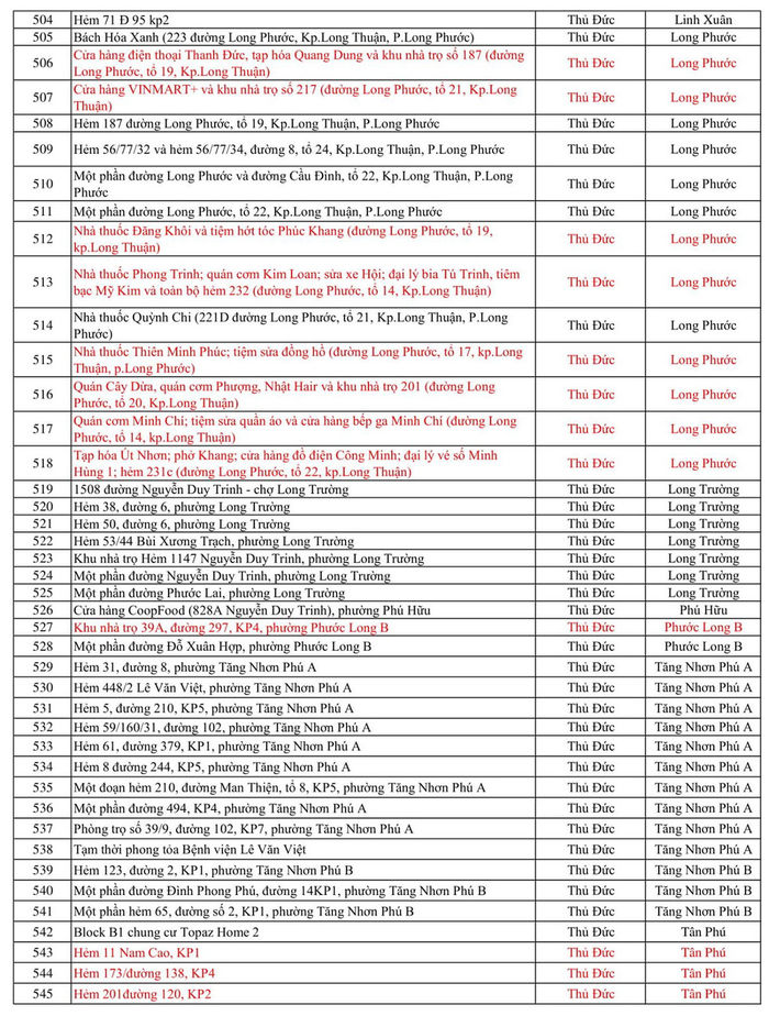 Hơn 560 điểm ở TP.HCM được phong tỏa chống Covid-19