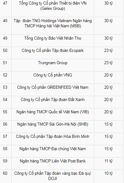 Khi các đại gia Việt ủng hộ quỹ Vắc xin: 400, 500 tỷ là bình thường