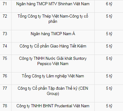 Khi các đại gia Việt ủng hộ quỹ Vắc xin: 400, 500 tỷ là bình thường