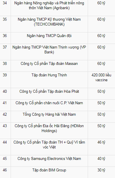 Khi các đại gia Việt ủng hộ quỹ Vắc xin: 400, 500 tỷ là bình thường