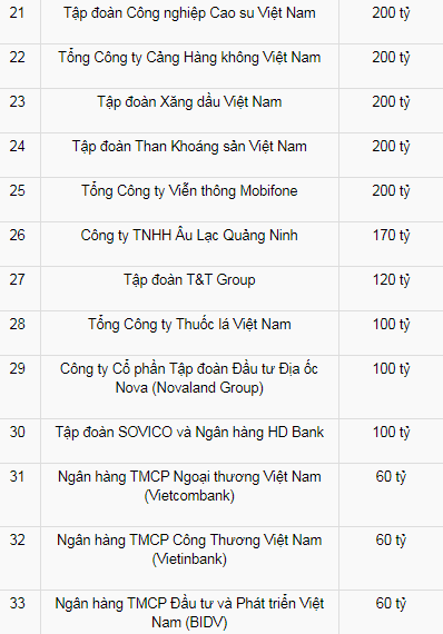Khi các đại gia Việt ủng hộ quỹ Vắc xin: 400, 500 tỷ là bình thường