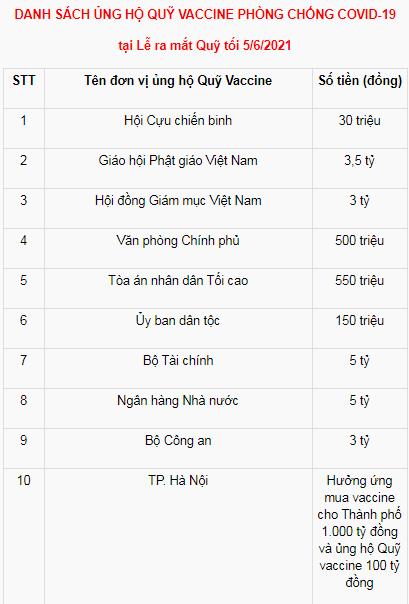 Khi các đại gia Việt ủng hộ quỹ Vắc xin: 400, 500 tỷ là bình thường